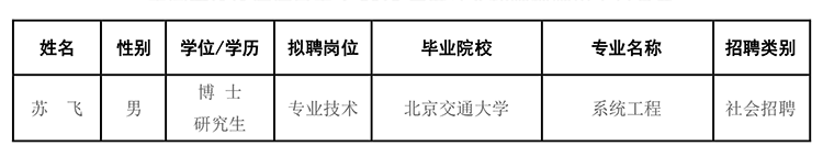 中國(guó)交通通信信息中心2019年第二批社會(huì)招聘擬聘人員公示.png