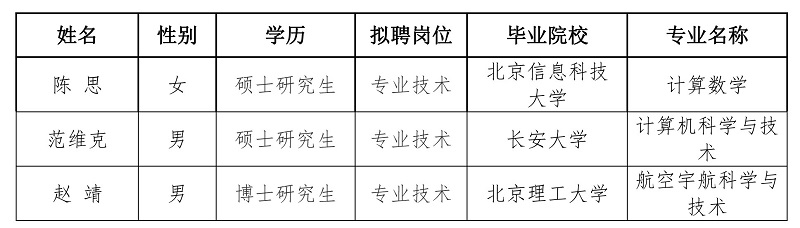 中國交通通信信息中心關于2020年度擬聘應屆畢業生情況的公示[1].jpg