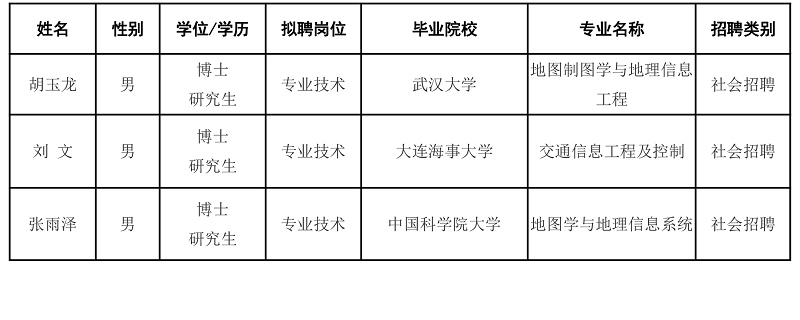 中國交通通信信息中心2020年社會招聘擬聘人員公示[1].png