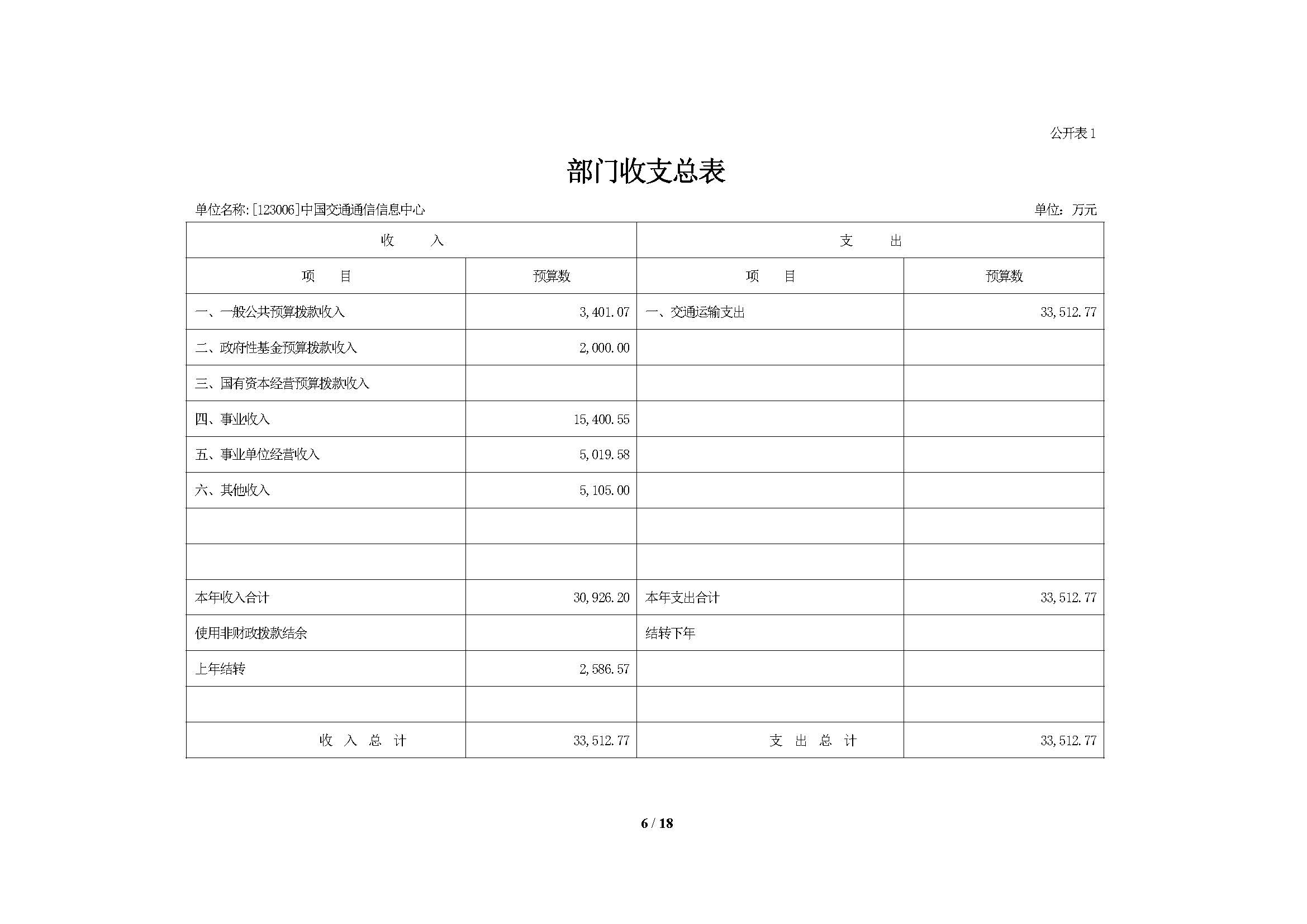 2021年部門預算公開情況說明-按部要求修改報出版0427_頁面_06.jpg