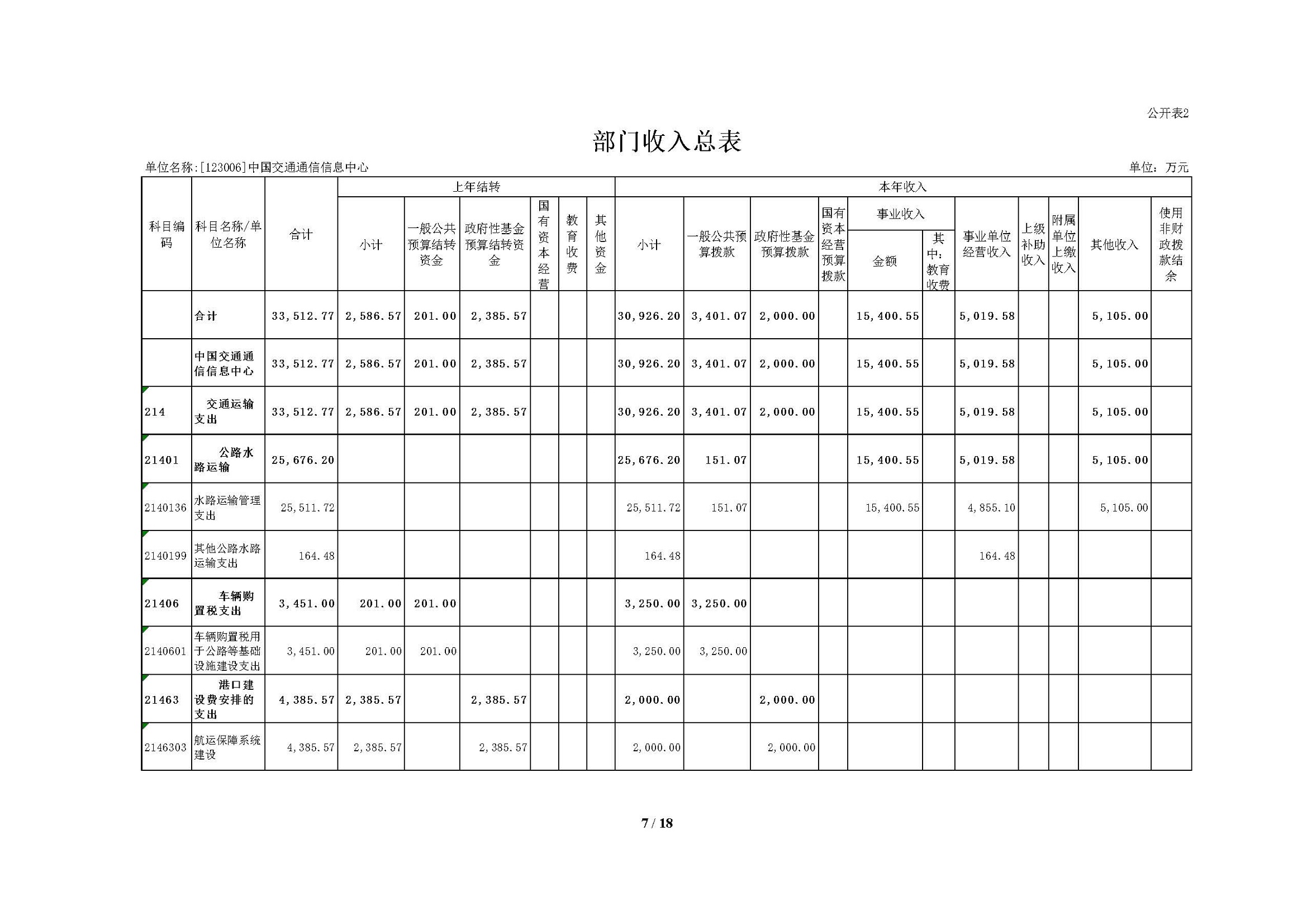 2021年部門預算公開情況說明-按部要求修改報出版0427_頁面_07.jpg