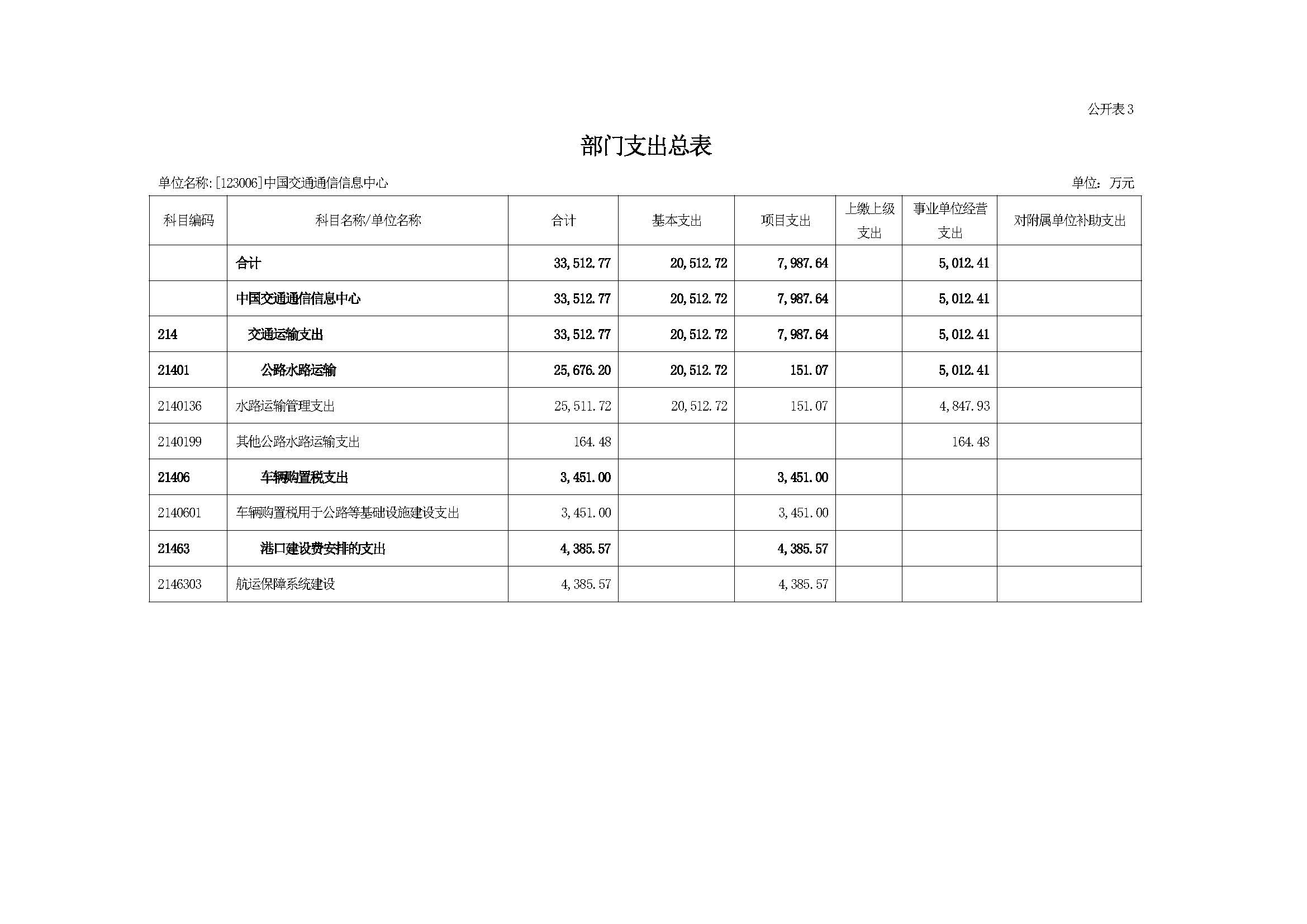 2021年部門預算公開情況說明-按部要求修改報出版0427_頁面_08.jpg