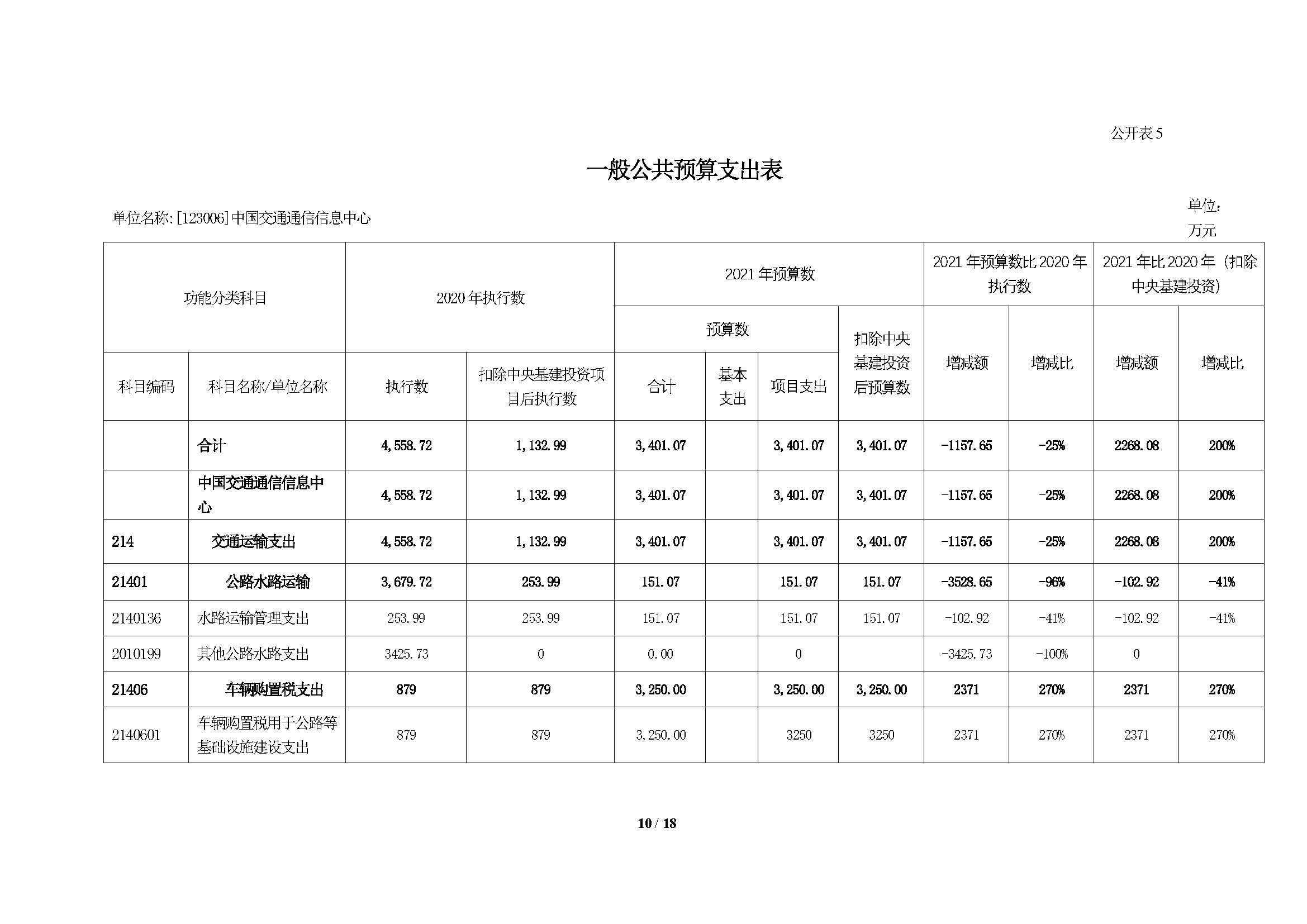 2021年部門預算公開情況說明-按部要求修改報出版0427_頁面_10.jpg