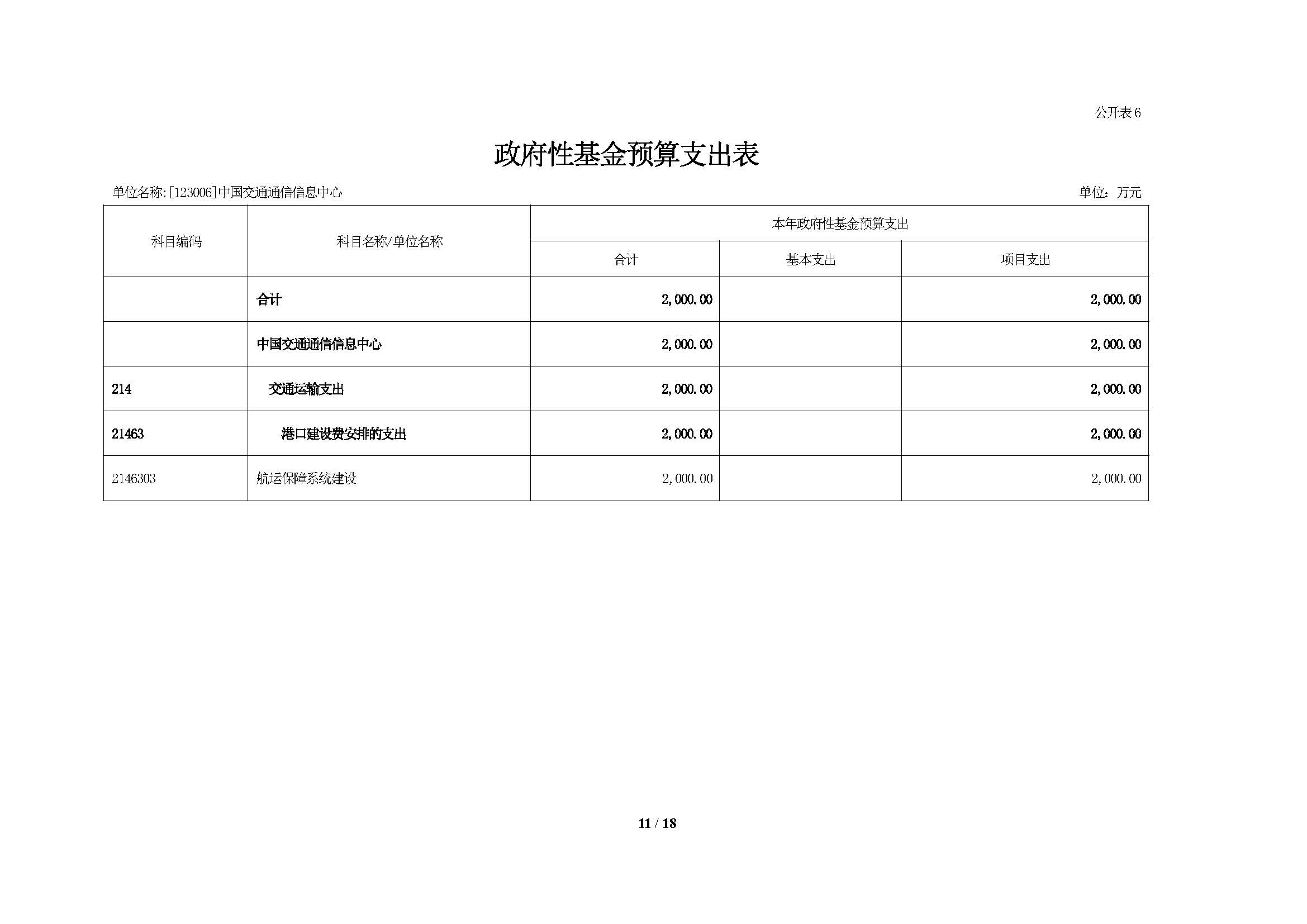 2021年部門預算公開情況說明-按部要求修改報出版0427_頁面_11.jpg