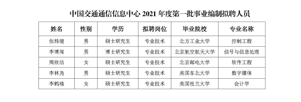 中國交通通信信息中心關于2021年度第一批事業編制擬聘人員情況的公示_頁面_2.jpg