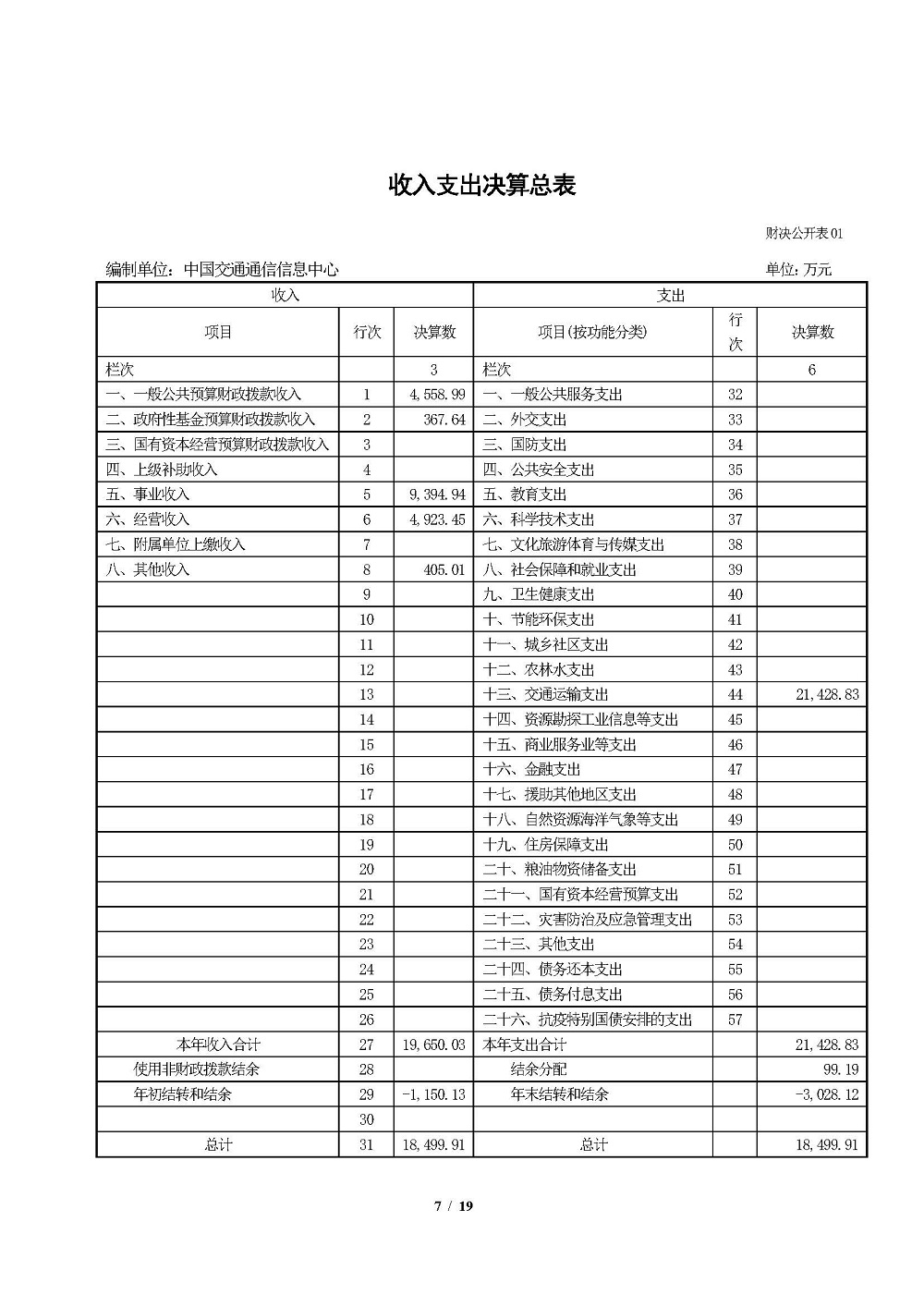 2020年部門決算公開情況說明(報出版）0818_頁面_07.jpg