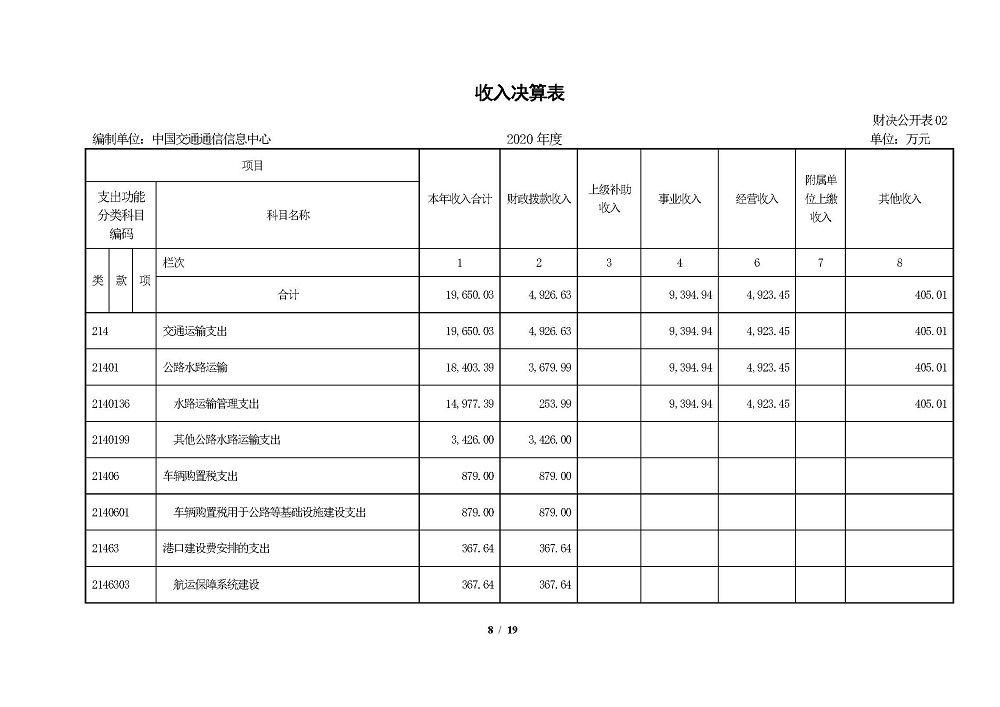 2020年部門決算公開情況說明(報出版）0818_頁面_08.jpg