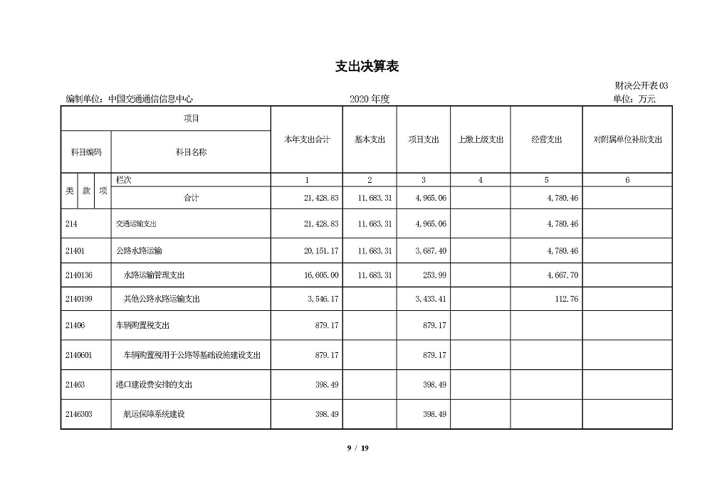 2020年部門決算公開情況說明(報出版）0818_頁面_09.jpg