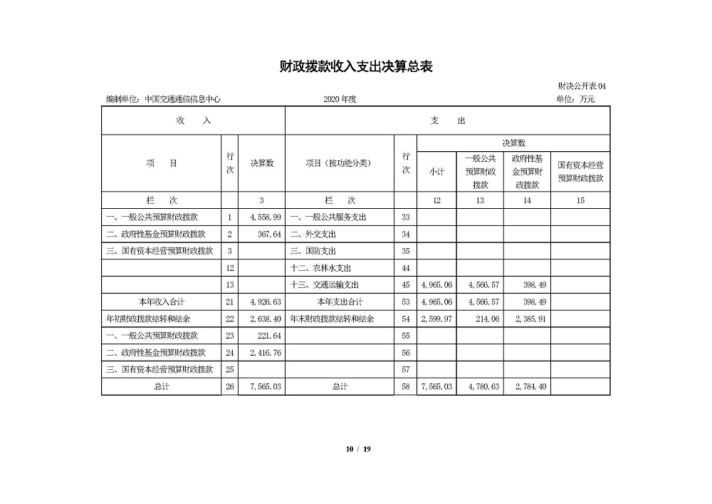 2020年部門決算公開情況說明(報出版）0818_頁面_10.jpg