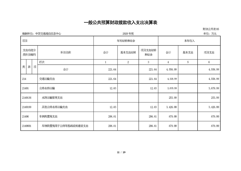 2020年部門決算公開情況說明(報出版）0818_頁面_11.jpg