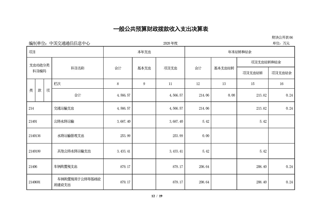 2020年部門決算公開情況說明(報出版）0818_頁面_12.jpg