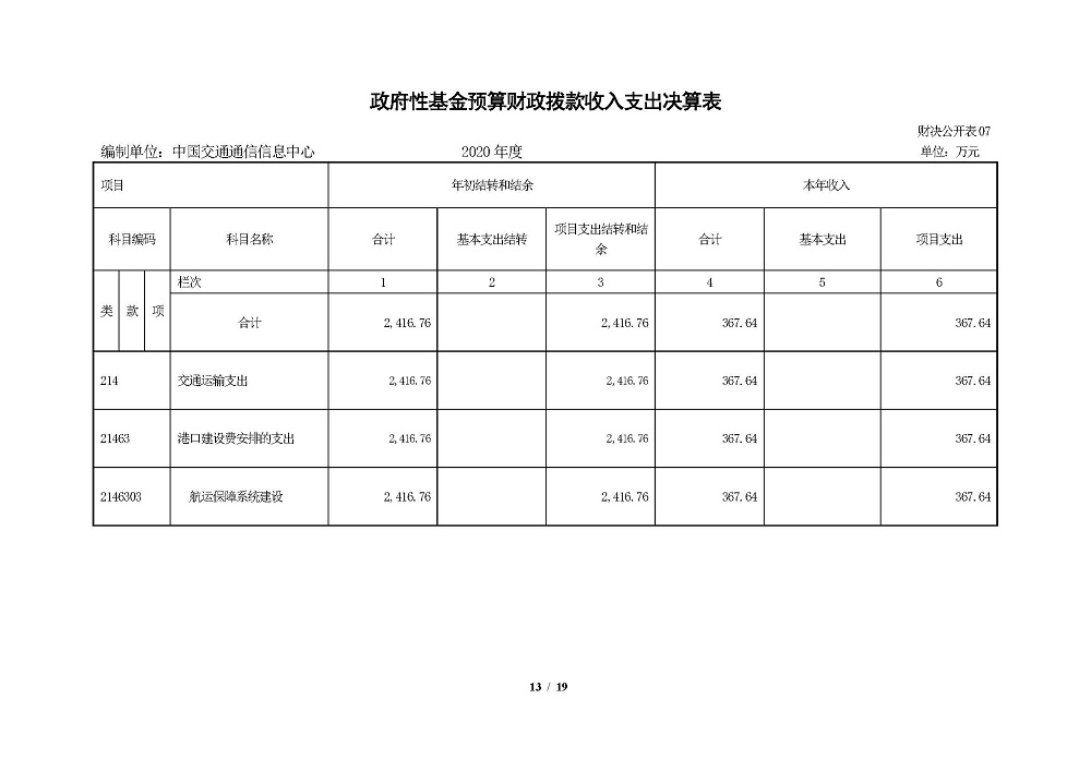 2020年部門決算公開情況說明(報出版）0818_頁面_13.jpg