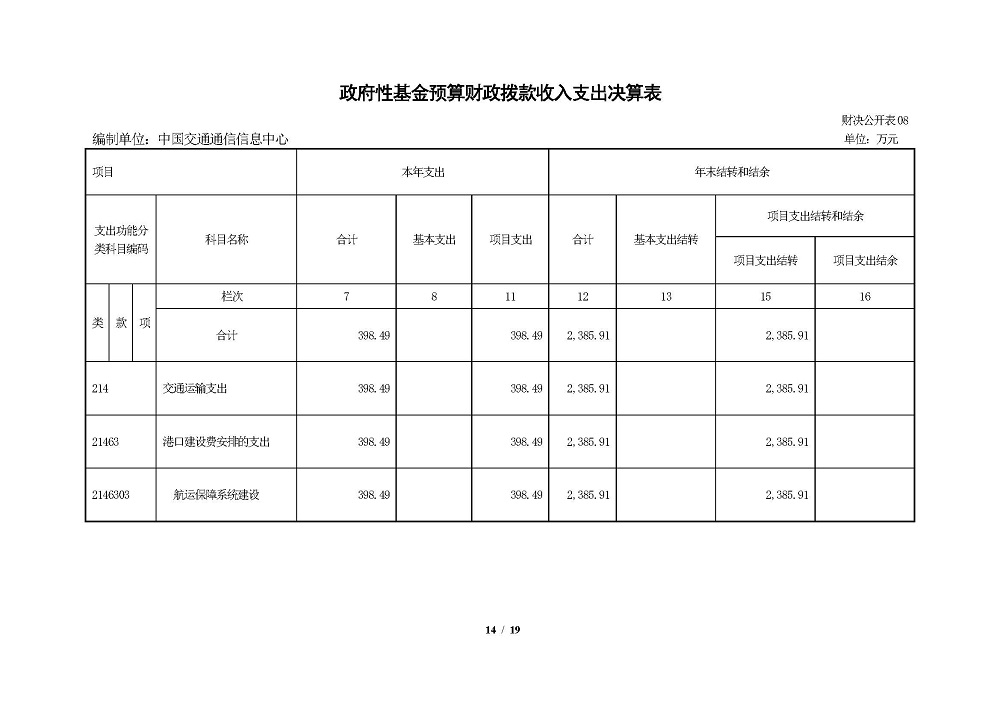 2020年部門決算公開情況說明(報出版）0818_頁面_14.jpg