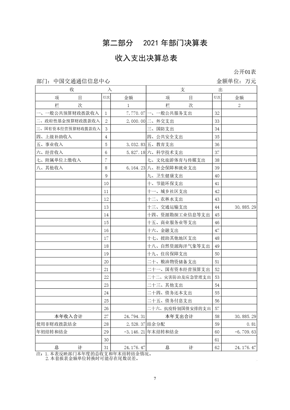 中國交通通信信息中心部門決算（2021年度）_page-0007.jpg