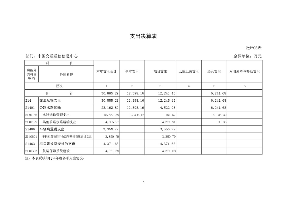 中國交通通信信息中心部門決算（2021年度）_page-0009.jpg