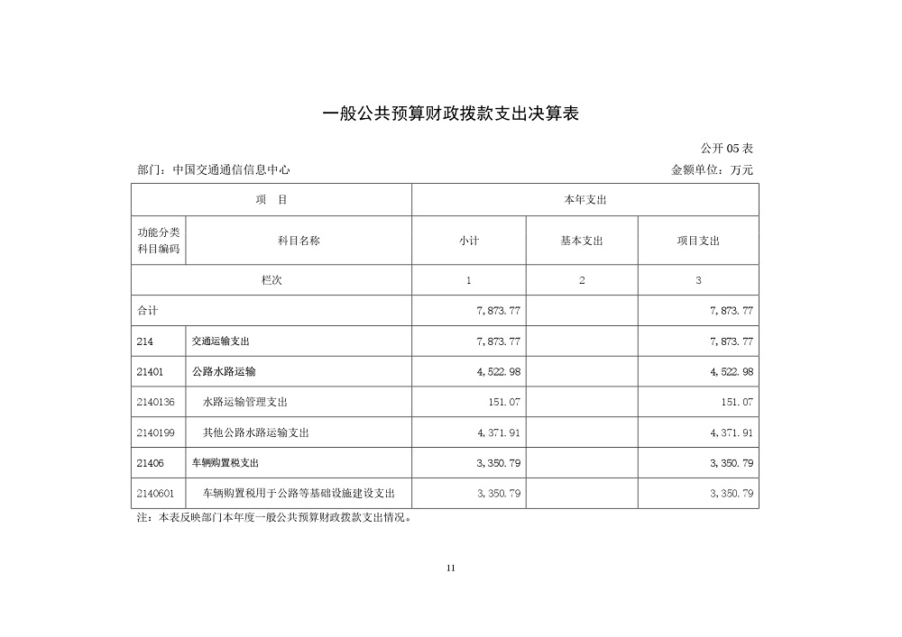 中國交通通信信息中心部門決算（2021年度）_page-0011.jpg