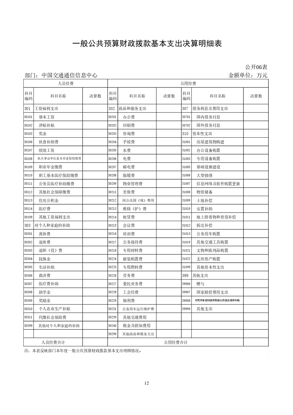 中國交通通信信息中心部門決算（2021年度）_page-0012.jpg