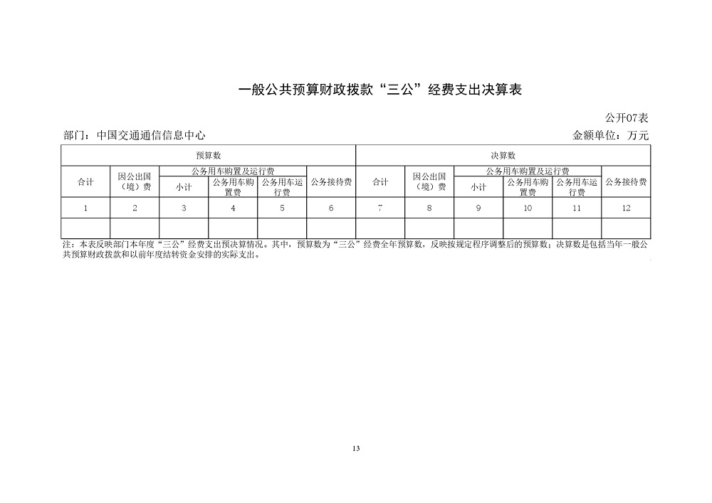 中國交通通信信息中心部門決算（2021年度）_page-0013.jpg