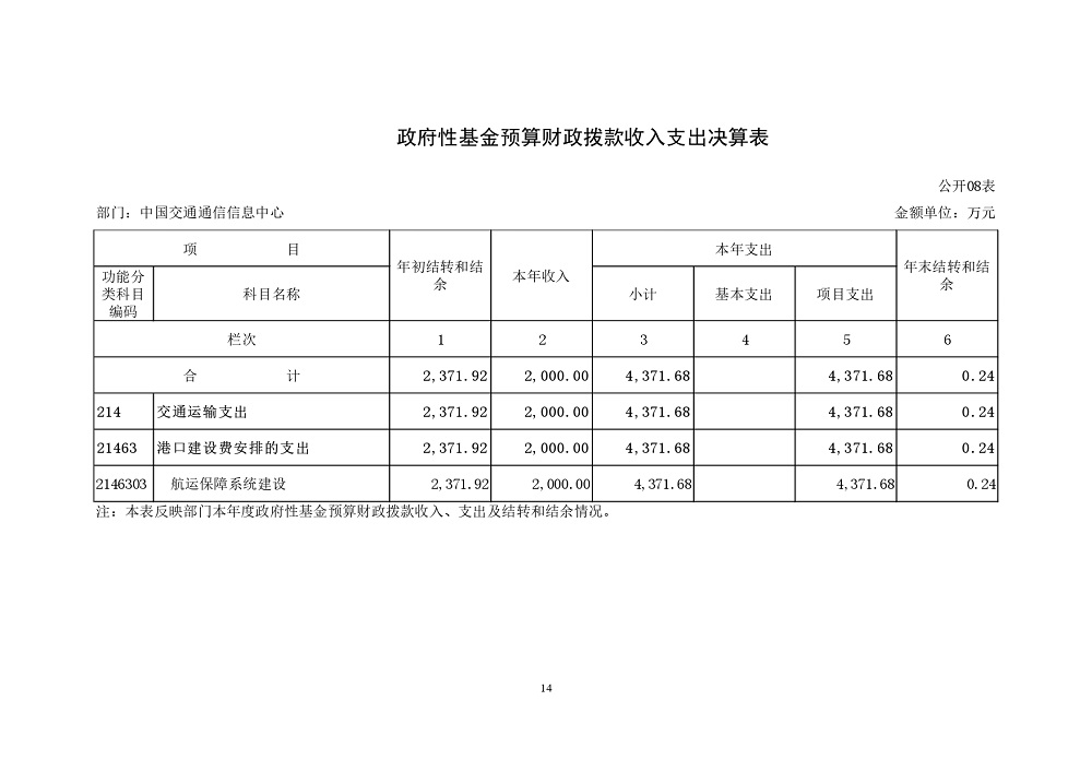 中國交通通信信息中心部門決算（2021年度）_page-0014.jpg