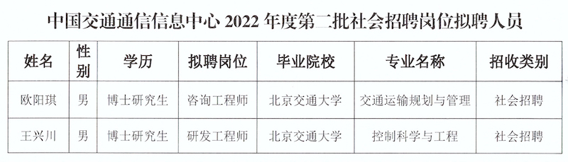 中國交通通信信息中心關于2022年度第二批事業編制社會招聘崗位擬聘人員情況的公示_頁面_2.jpg