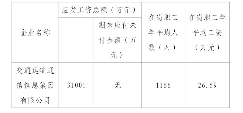 2021年中國交通通信信息中心所監管企業工資總額信息披露.jpg