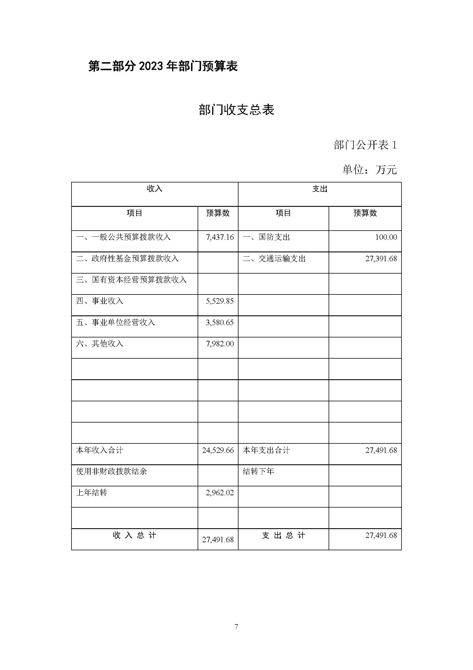 中國交通通信信息中心2023年度部門預算0420_頁面_07.jpg