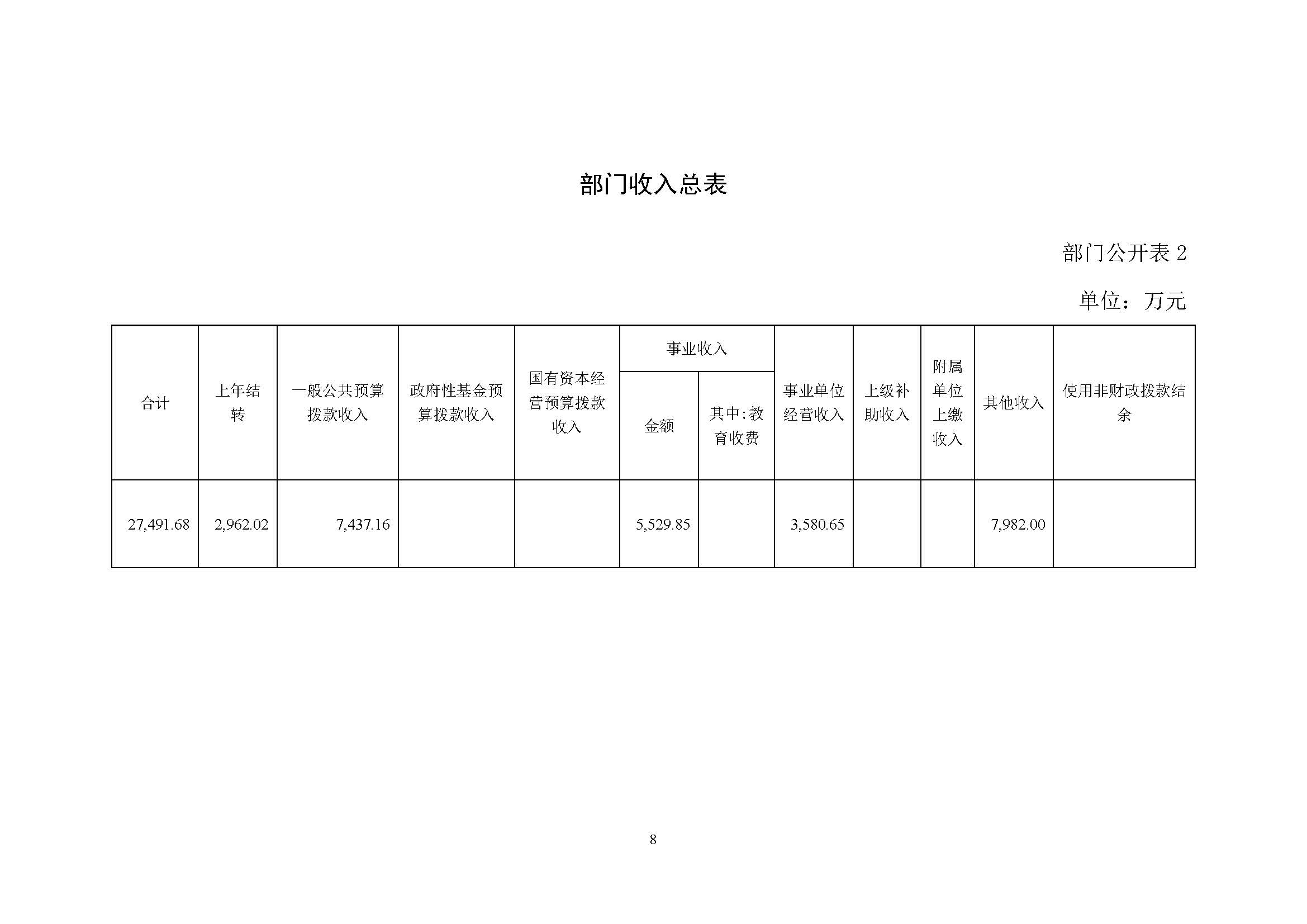 中國交通通信信息中心2023年度部門預算0420_頁面_08.jpg