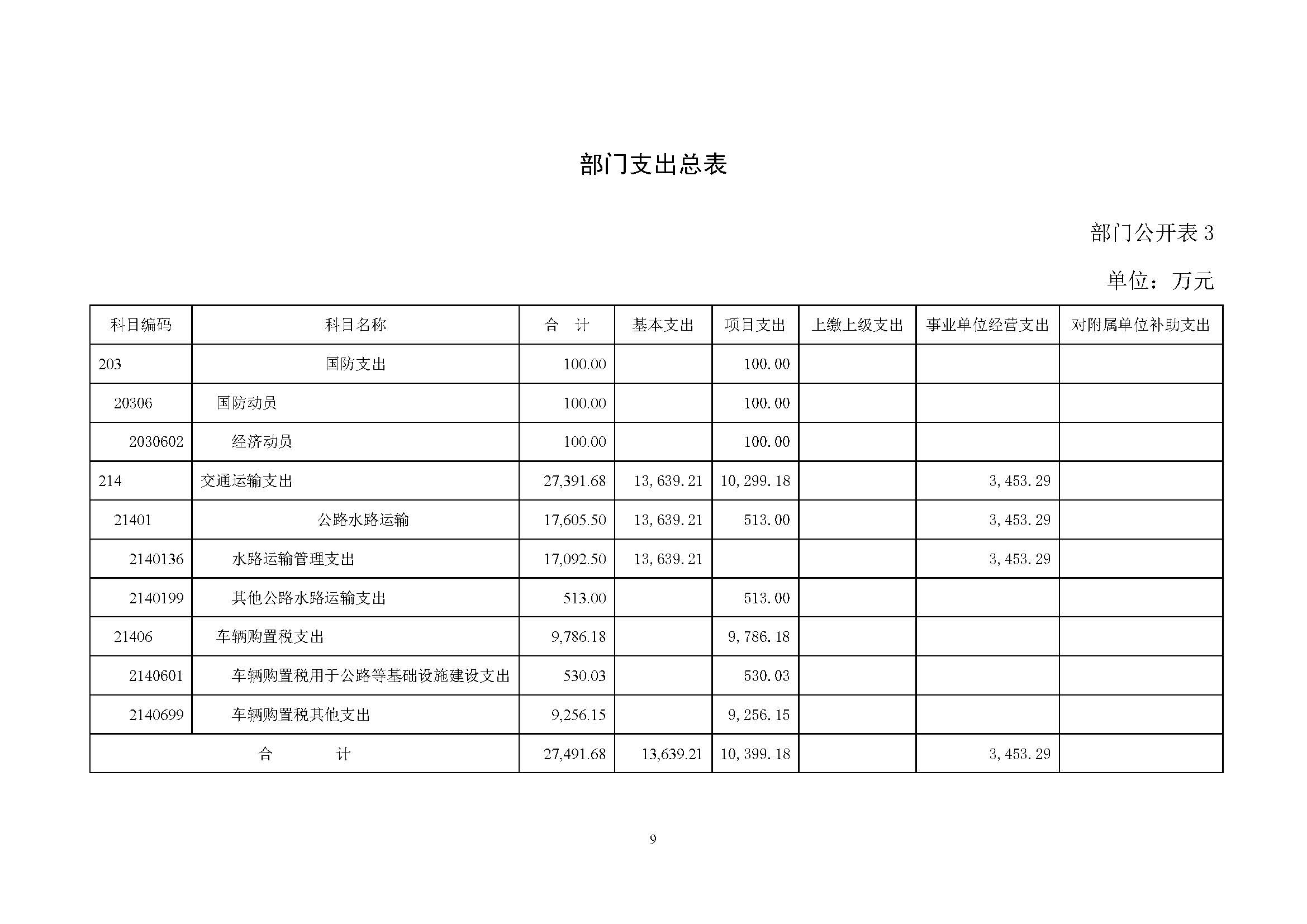 中國交通通信信息中心2023年度部門預算0420_頁面_09.jpg