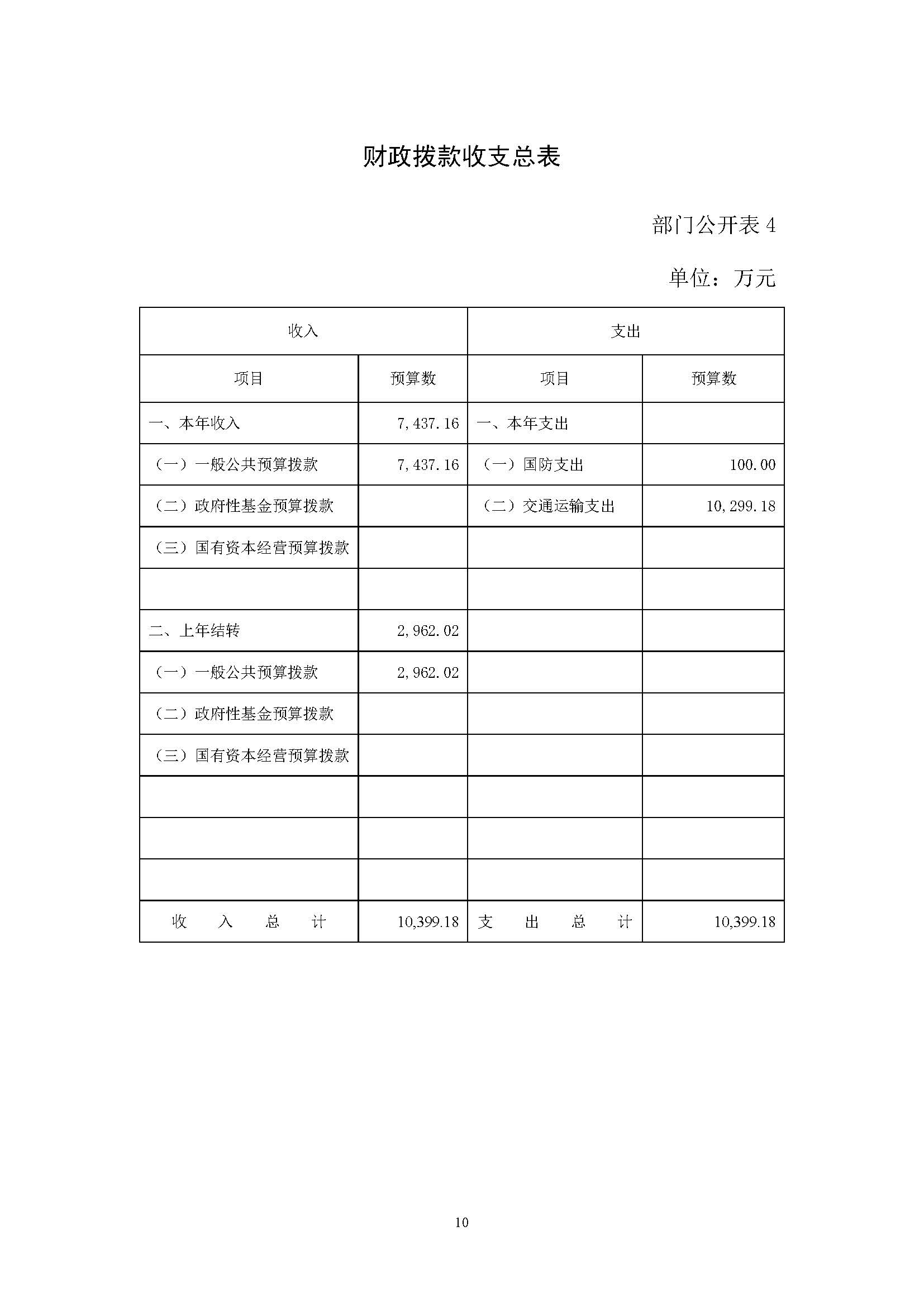 中國交通通信信息中心2023年度部門預算0420_頁面_10.jpg