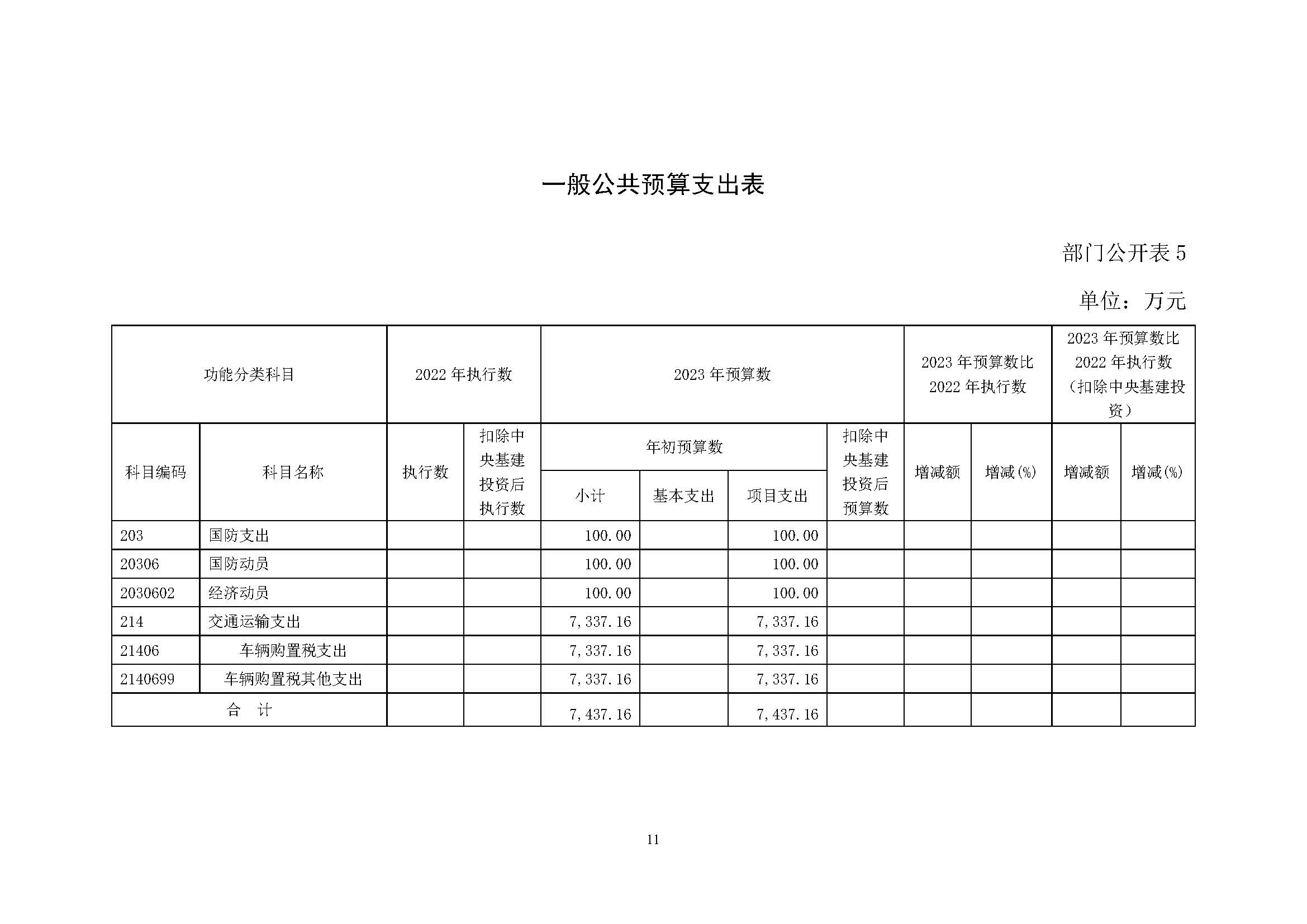 中國交通通信信息中心2023年度部門預算0420_頁面_11.jpg