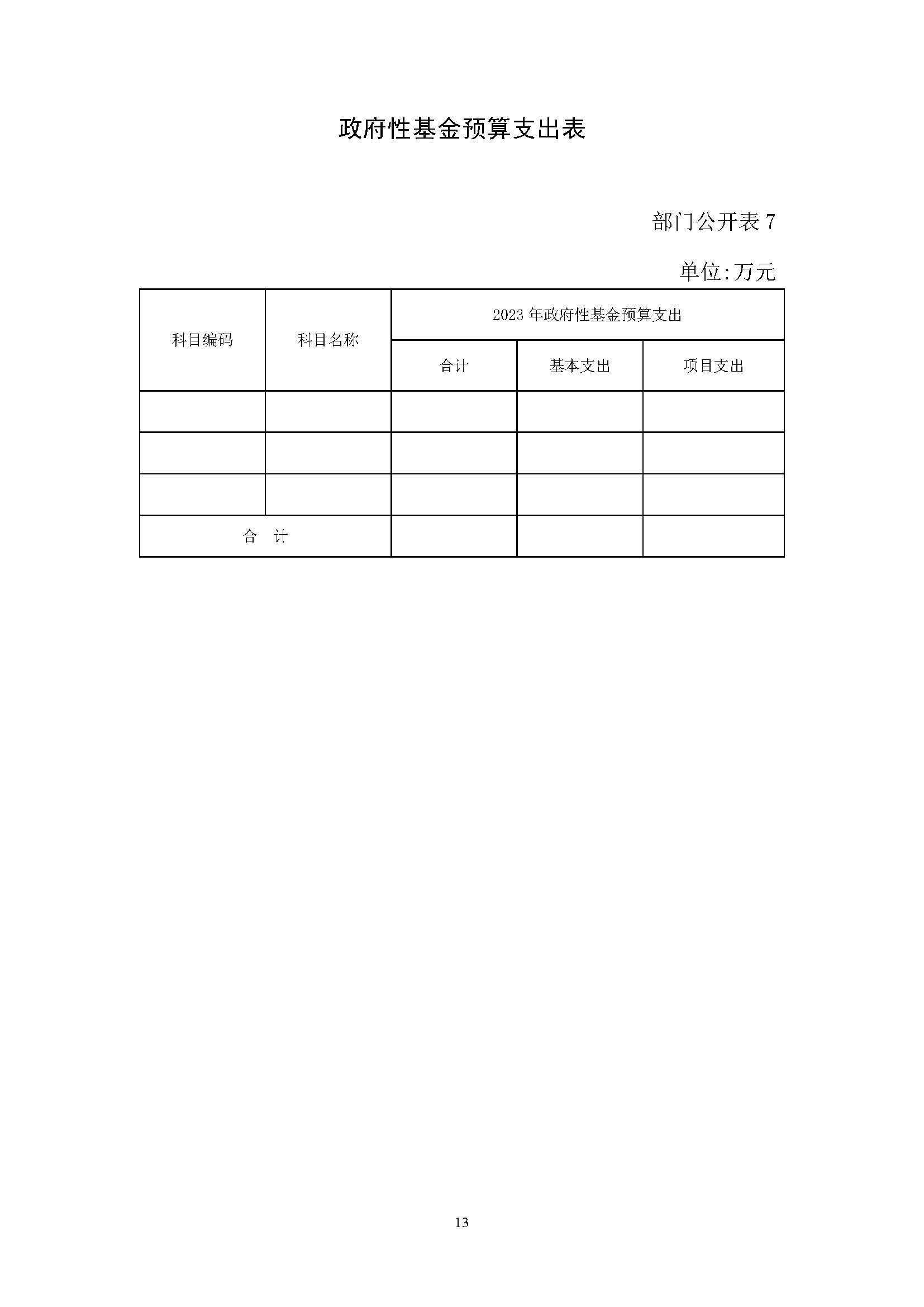 中國交通通信信息中心2023年度部門預算0420_頁面_13.jpg