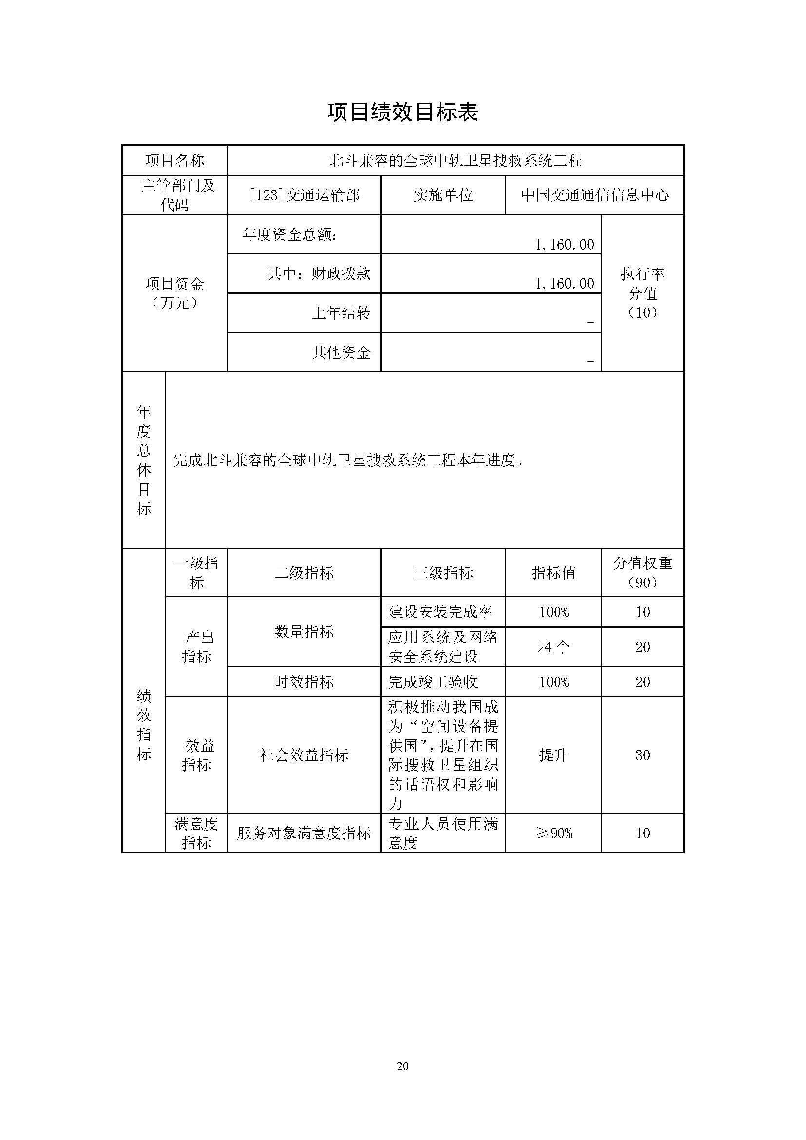 中國交通通信信息中心2023年度部門預算0420_頁面_20.jpg