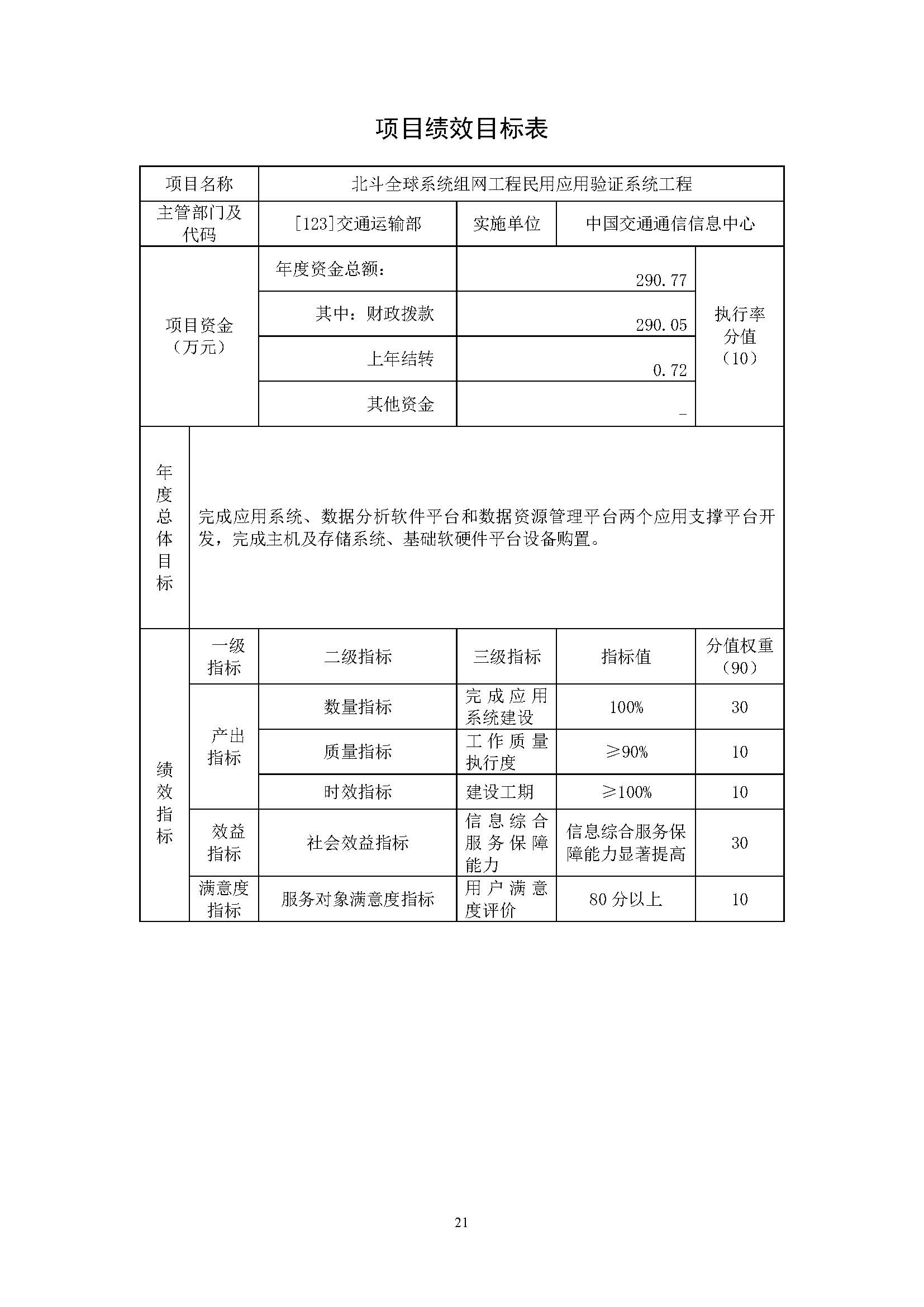 中國交通通信信息中心2023年度部門預算0420_頁面_21.jpg