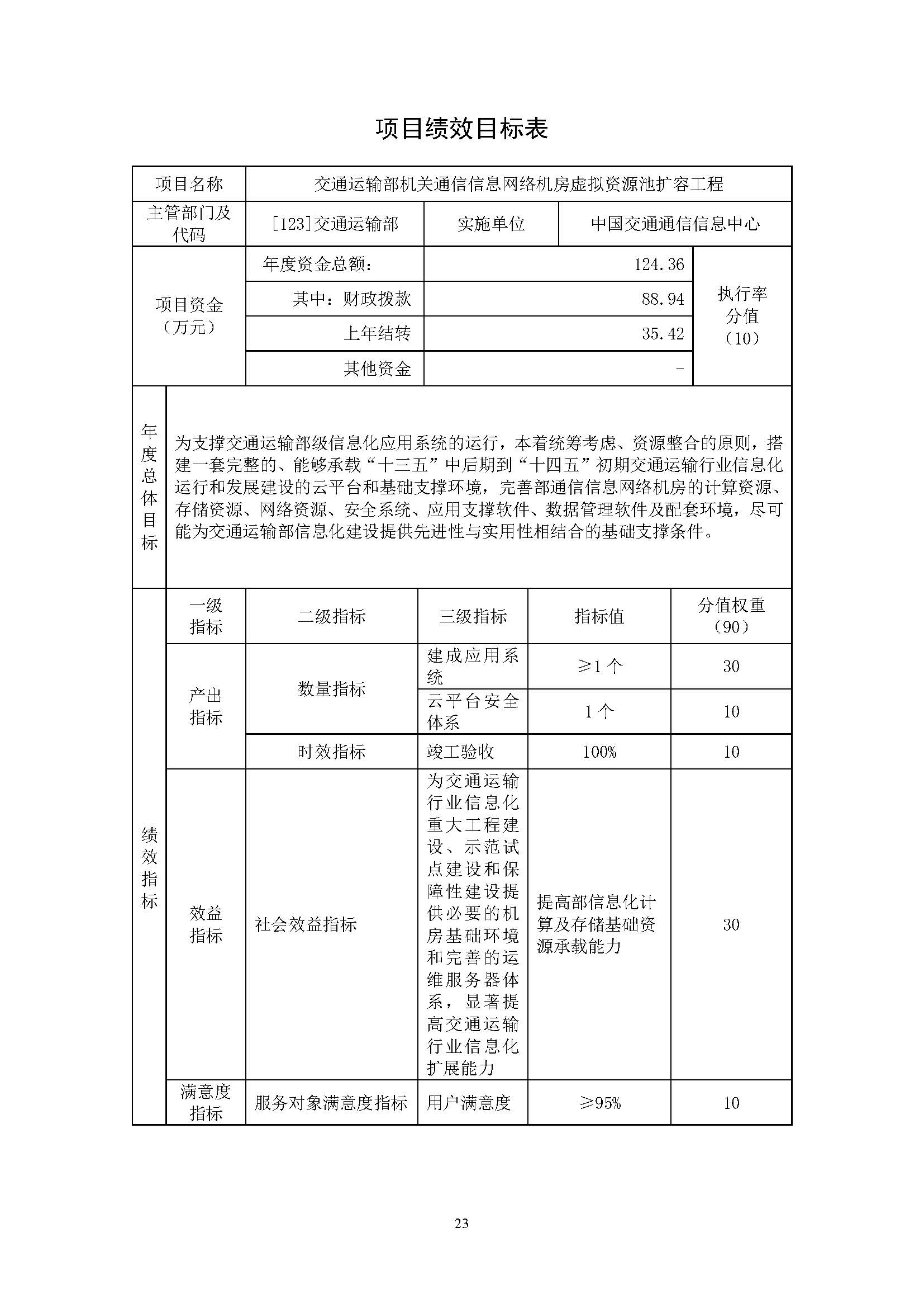 中國交通通信信息中心2023年度部門預算0420_頁面_23.jpg