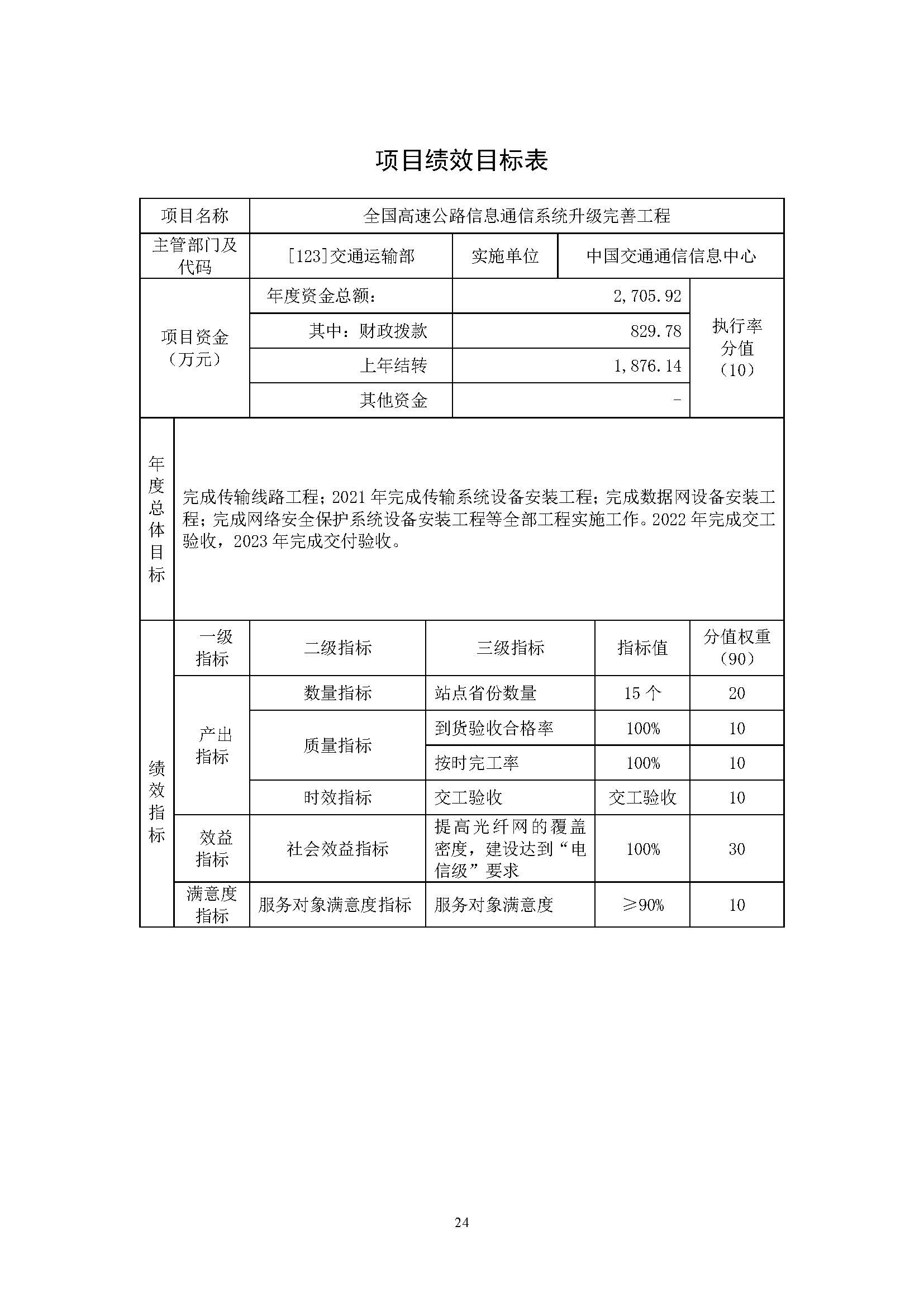 中國交通通信信息中心2023年度部門預算0420_頁面_24.jpg