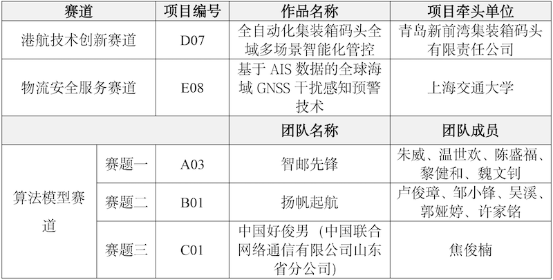 大賽獲獎(jiǎng)名單公布新聞稿0821-1.png