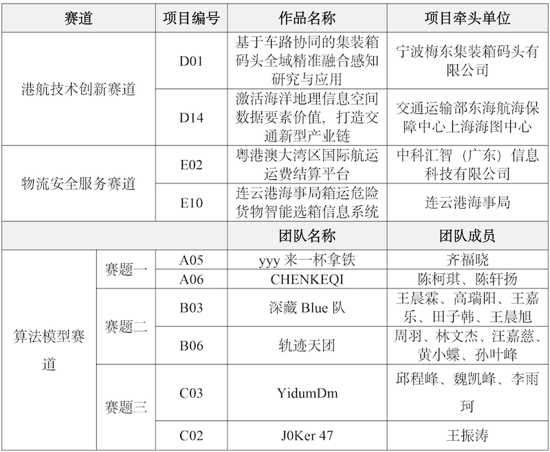 大賽獲獎(jiǎng)名單公布新聞稿0821-2.png