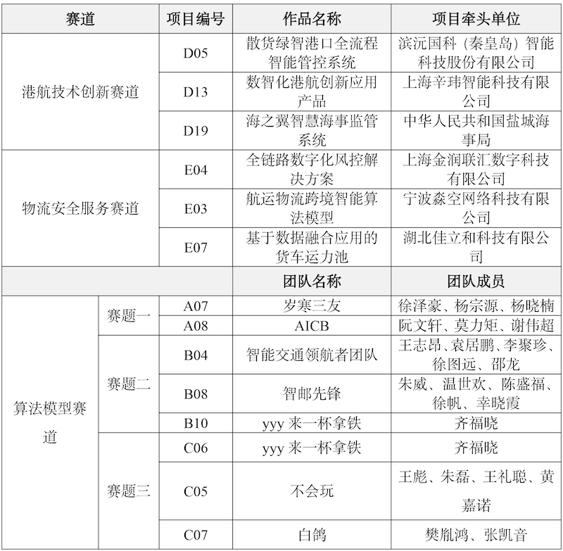 大賽獲獎(jiǎng)名單公布新聞稿0821-3.png