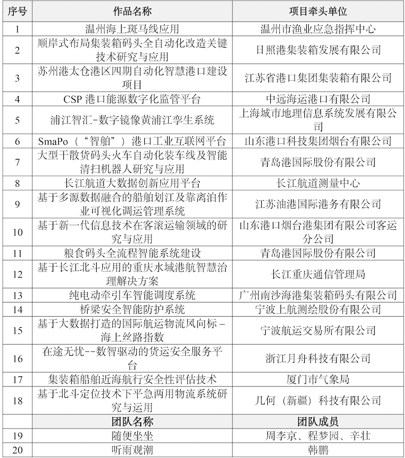 大賽獲獎(jiǎng)名單公布新聞稿0821-4.png