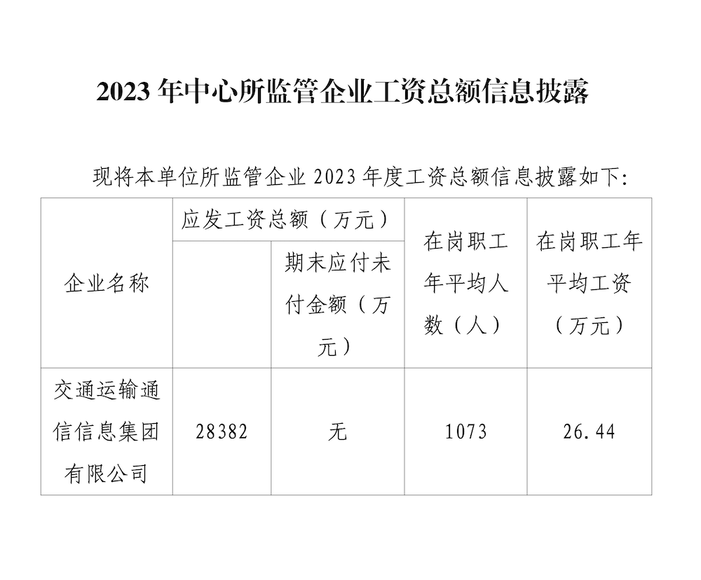 附件2.2023年中心所監管企業工資總額信息披露_01(1).png